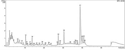 Chlorella vulgaris Extract as a Serum Replacement That Enhances Mammalian Cell Growth and Protein Expression